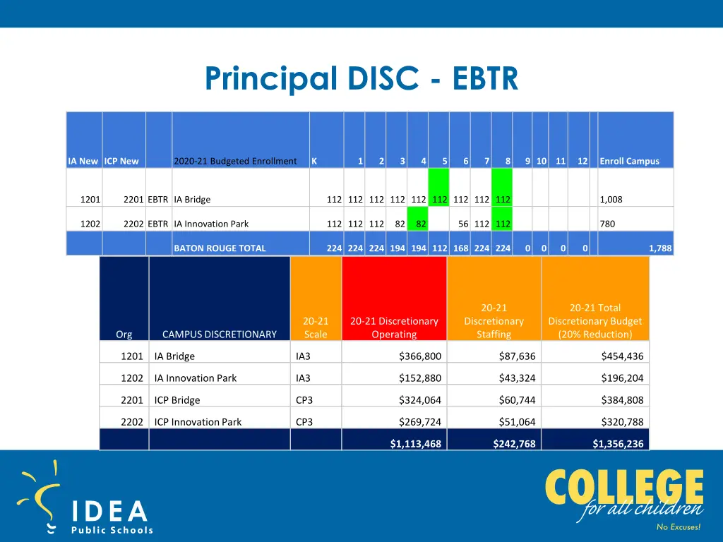 principal disc ebtr