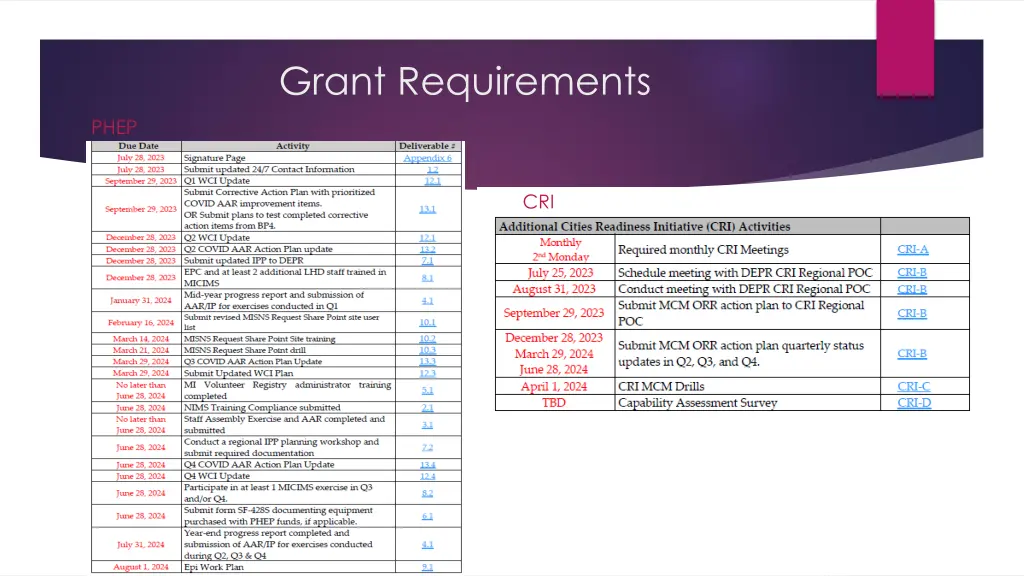 grant requirements