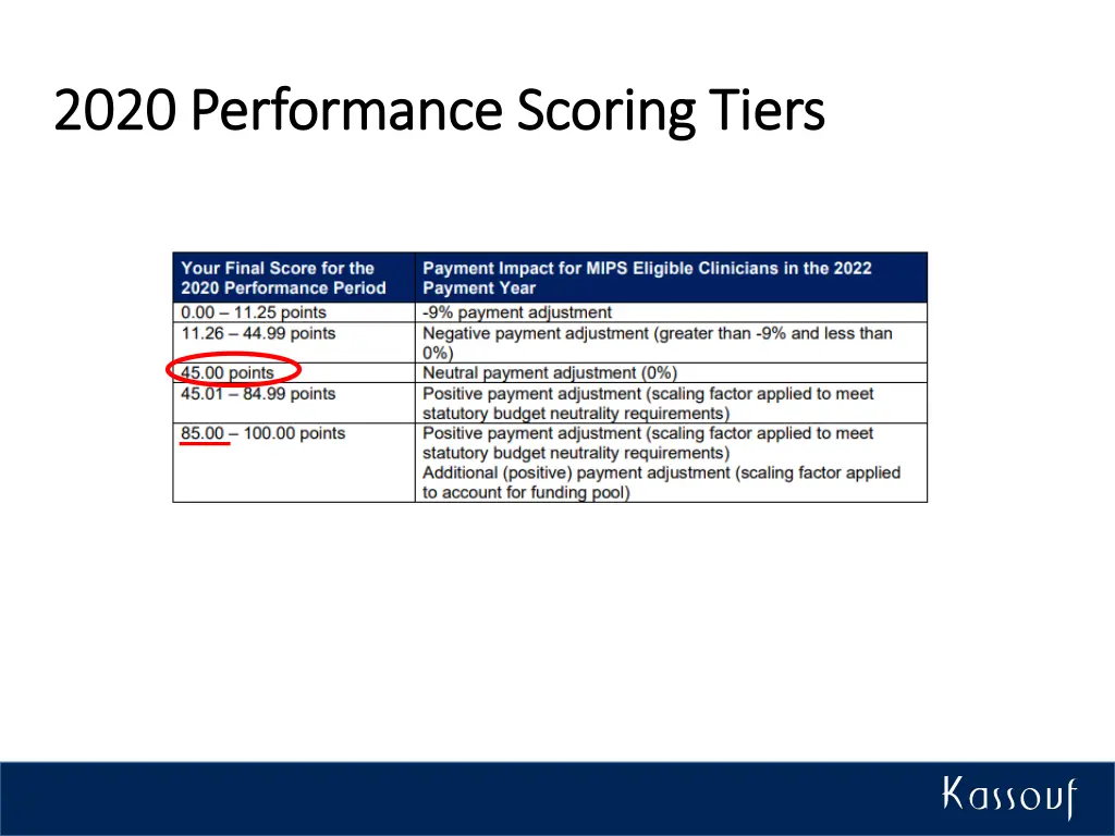 2020 performance scoring tiers 2020 performance