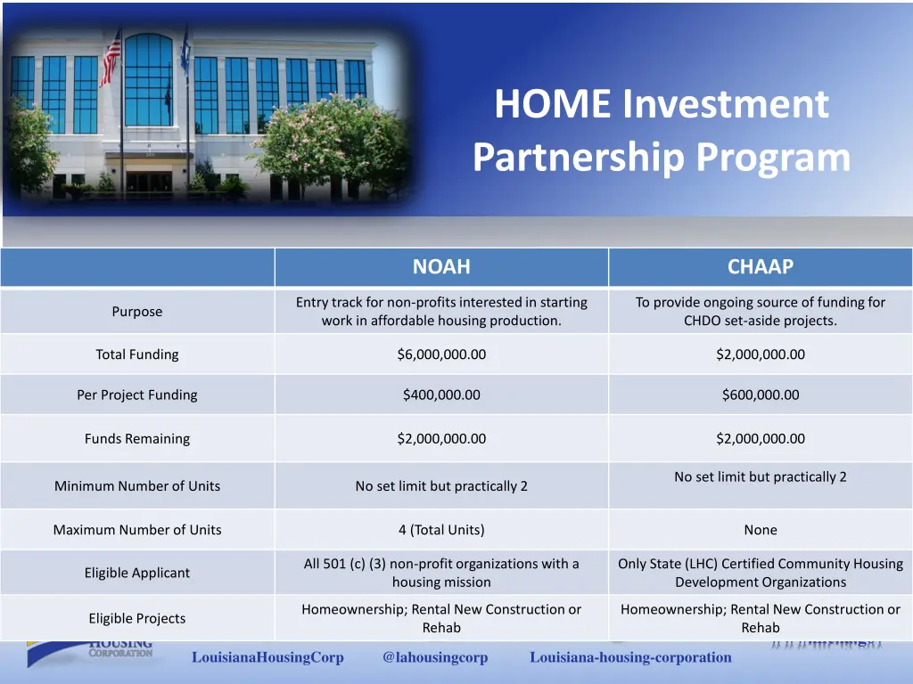 home investment partnership program 3