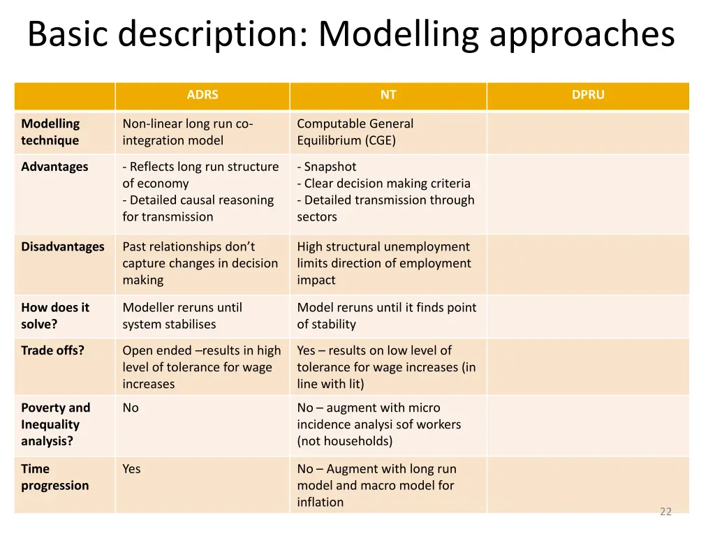 basic description modelling approaches