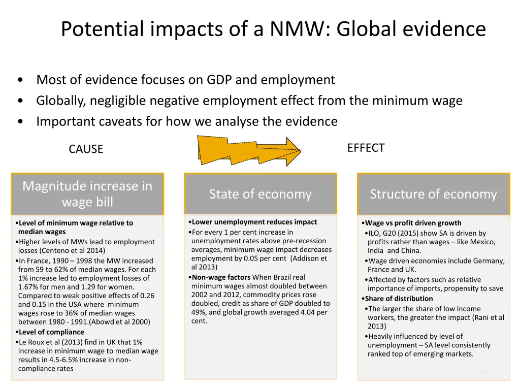 potential impacts of a nmw global evidence