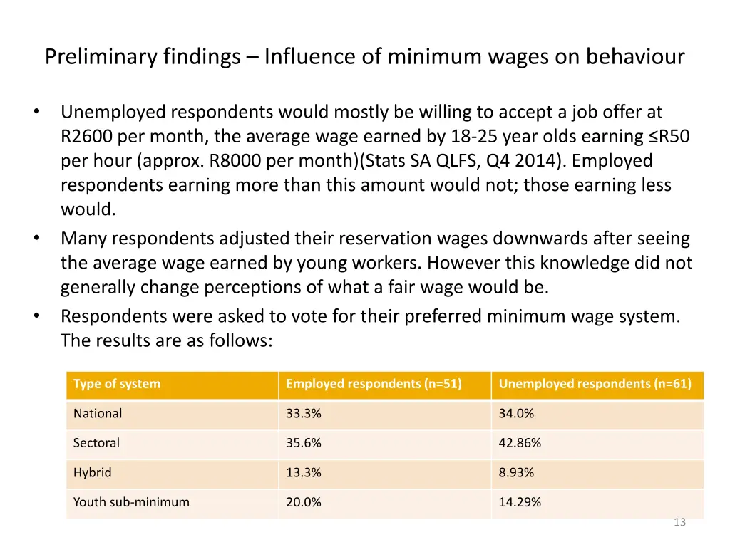 preliminary findings influence of minimum wages
