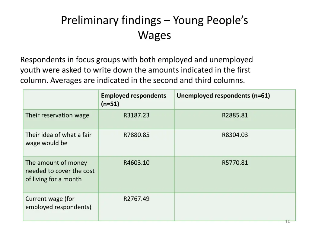 preliminary findings young people s wages