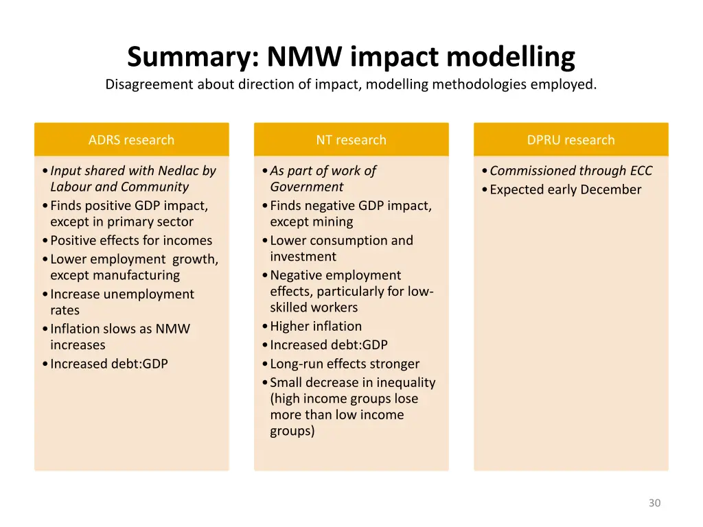 summary nmw impact modelling disagreement about