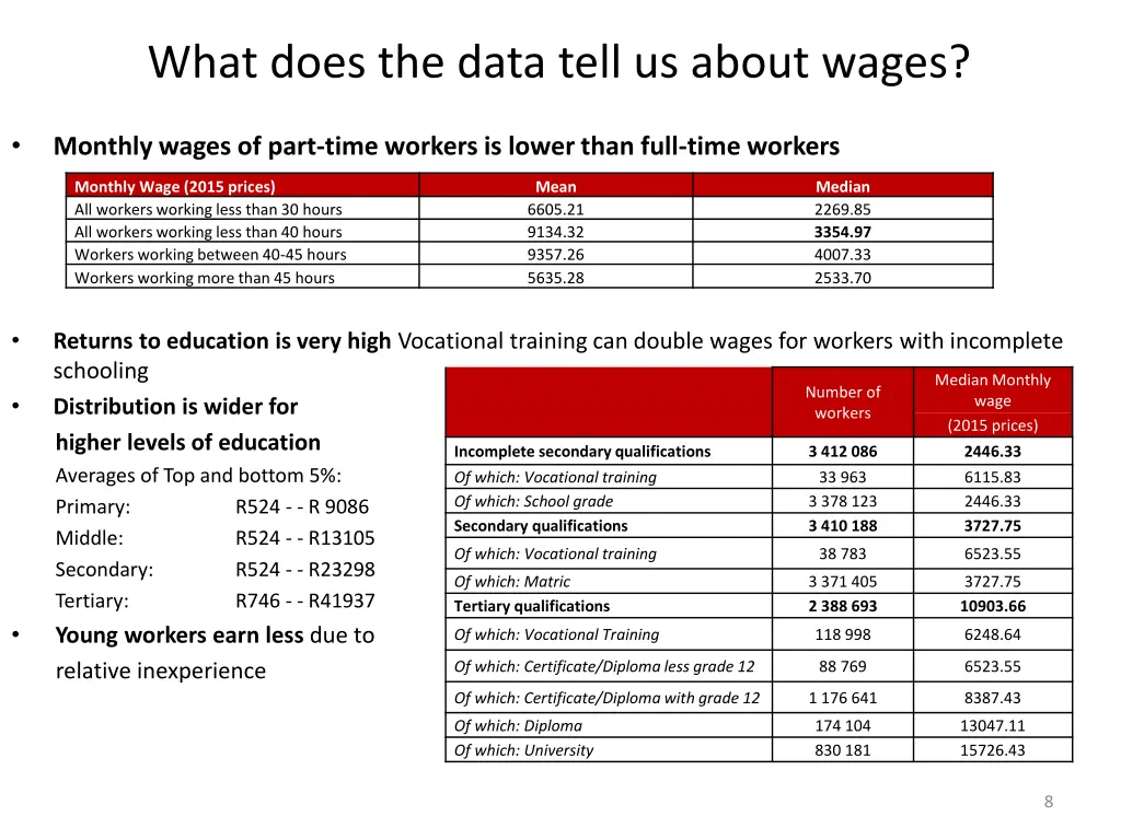 what does the data tell us about wages
