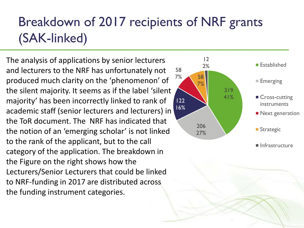breakdown of 2017 recipients of nrf grants
