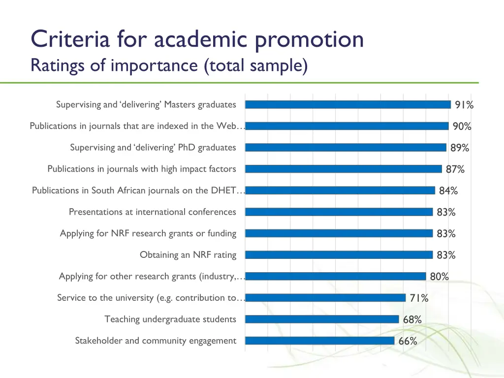 criteria for academic promotion ratings