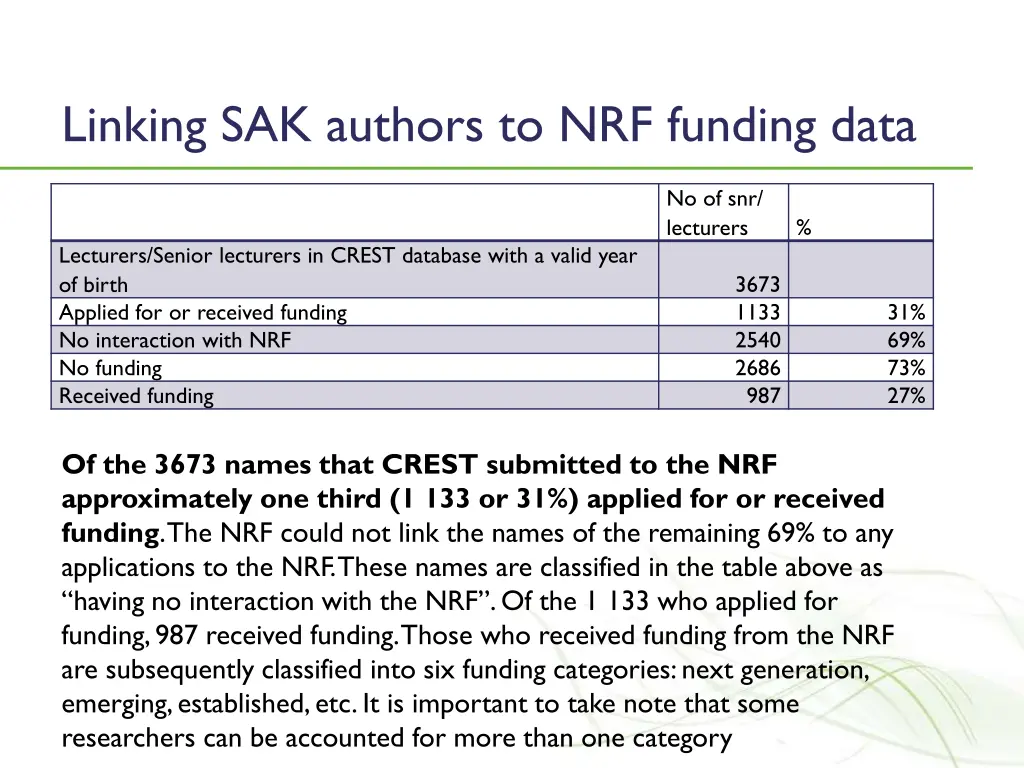 linking sak authors to nrf funding data