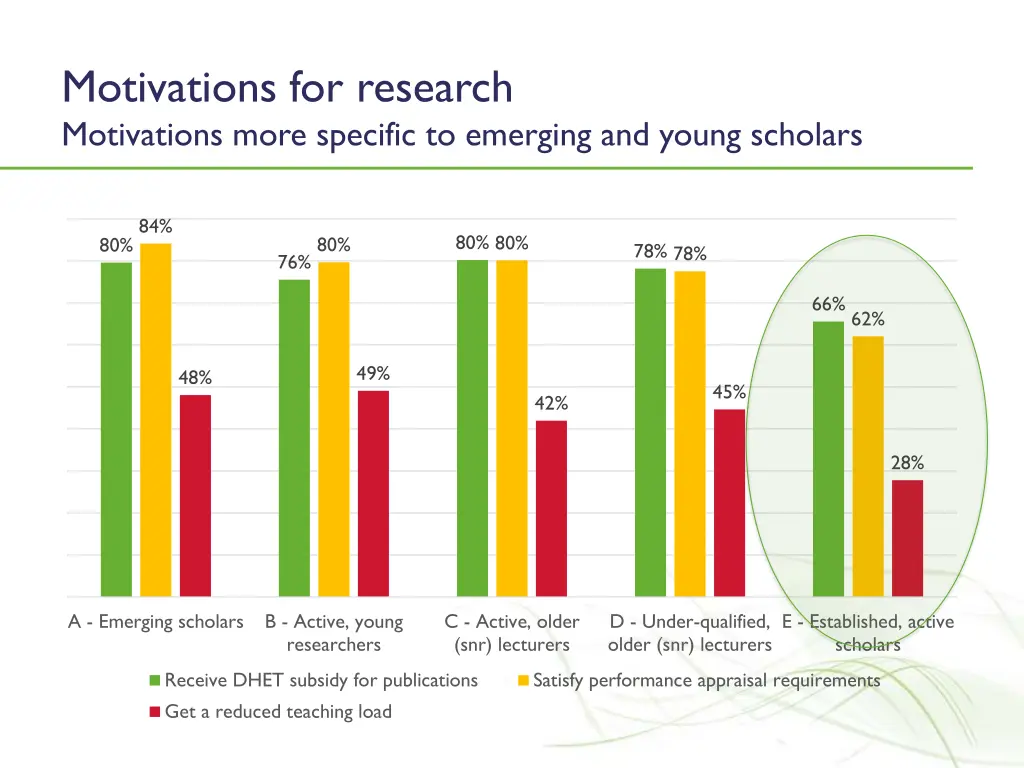 motivations for research motivations more