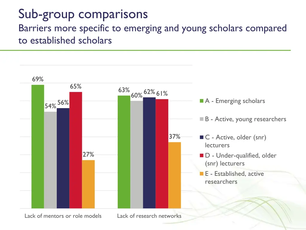 sub group comparisons barriers more specific