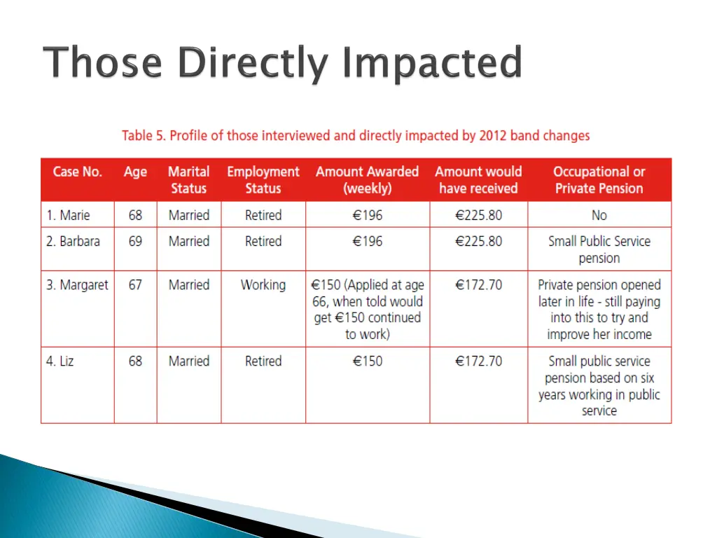 slide29