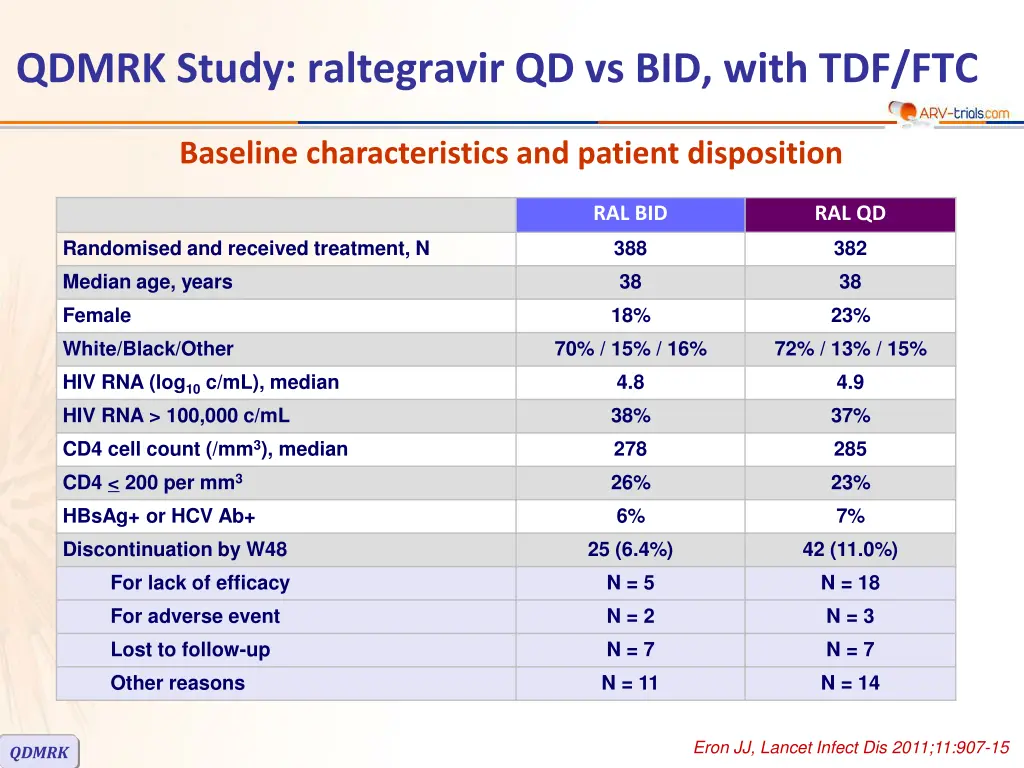 qdmrk study raltegravir qd vs bid with tdf ftc 1