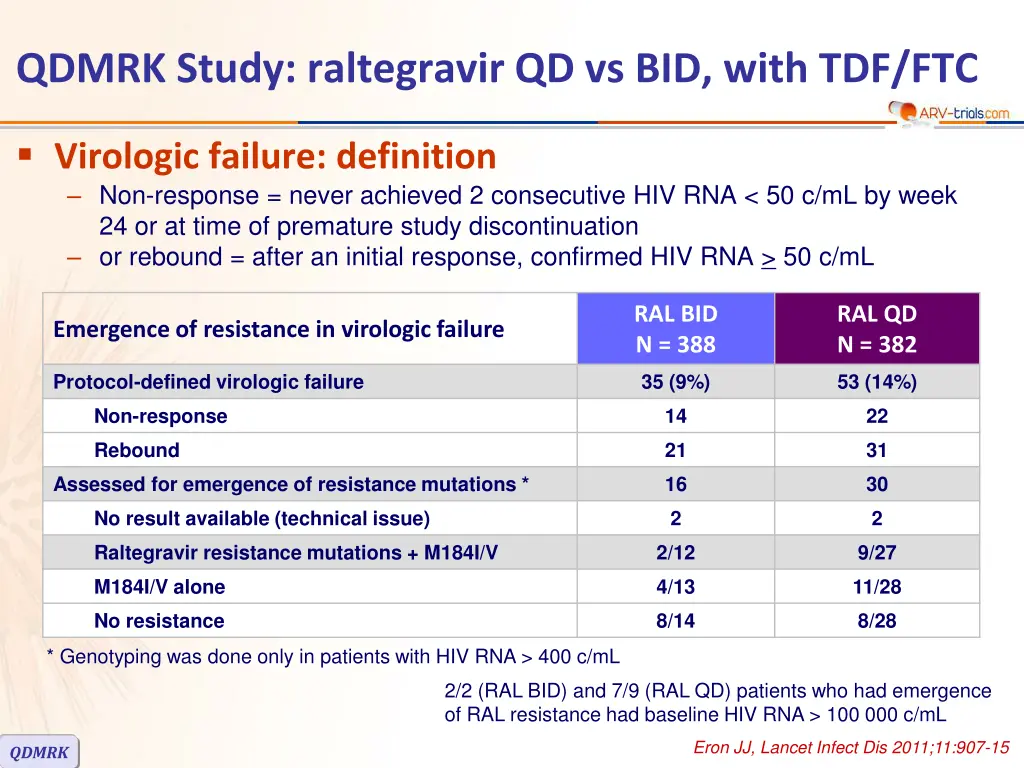 qdmrk study raltegravir qd vs bid with tdf ftc 4
