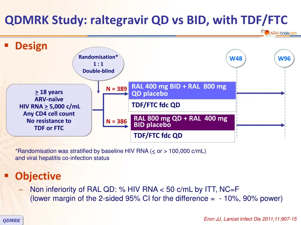 qdmrk study raltegravir qd vs bid with tdf ftc