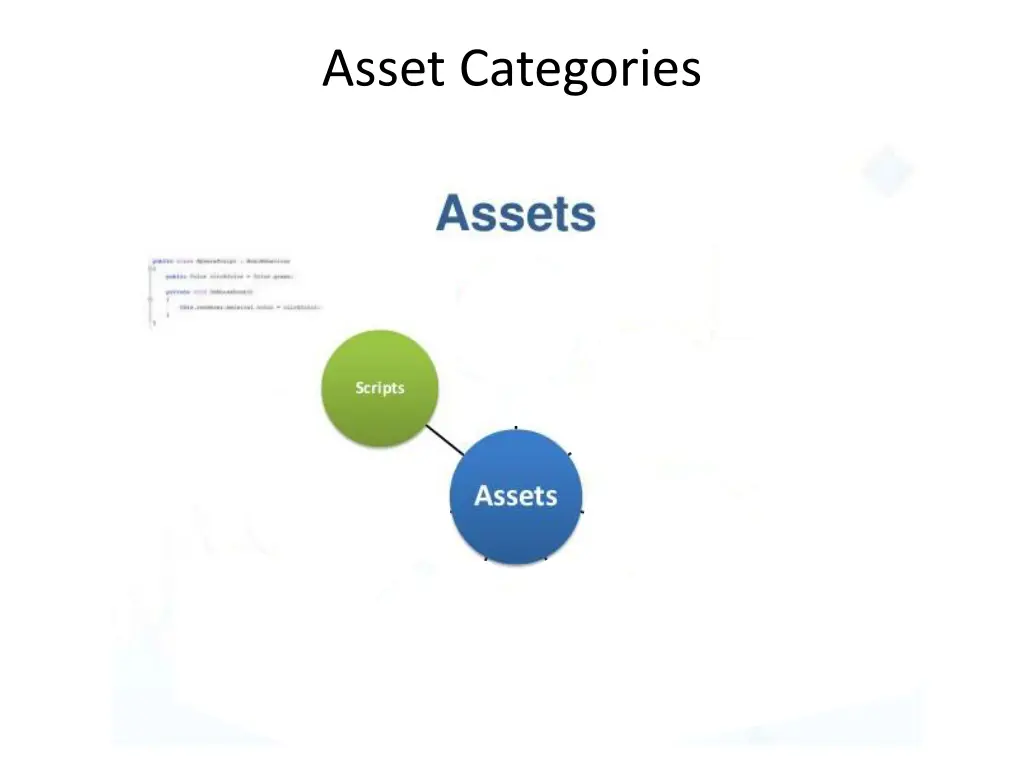 asset categories 1