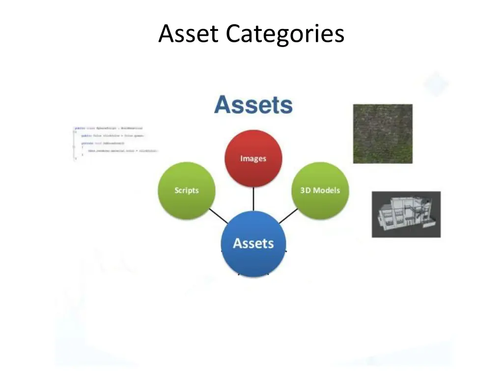 asset categories 3