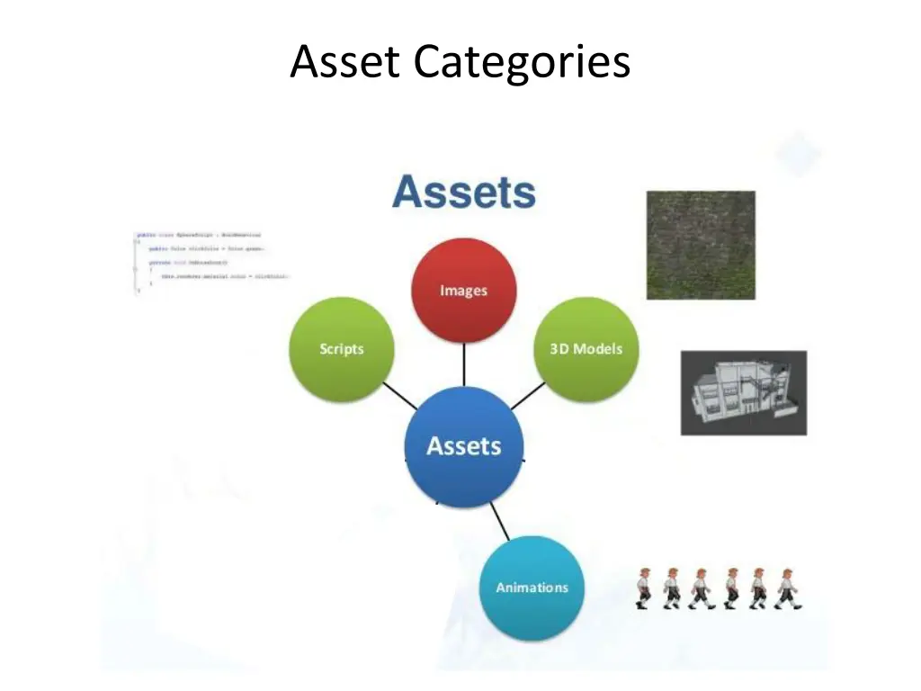 asset categories 4