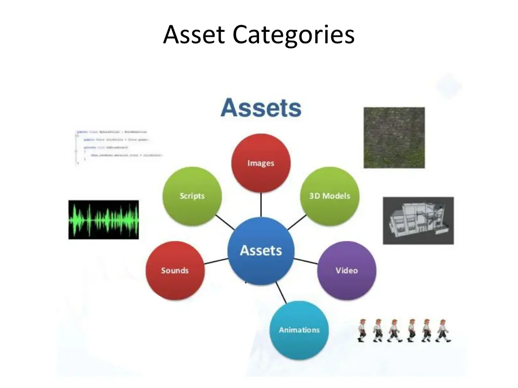 asset categories 6