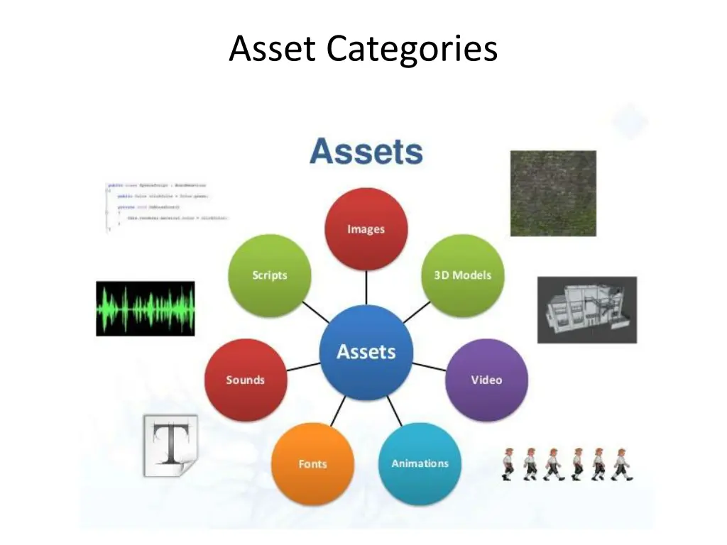 asset categories 7