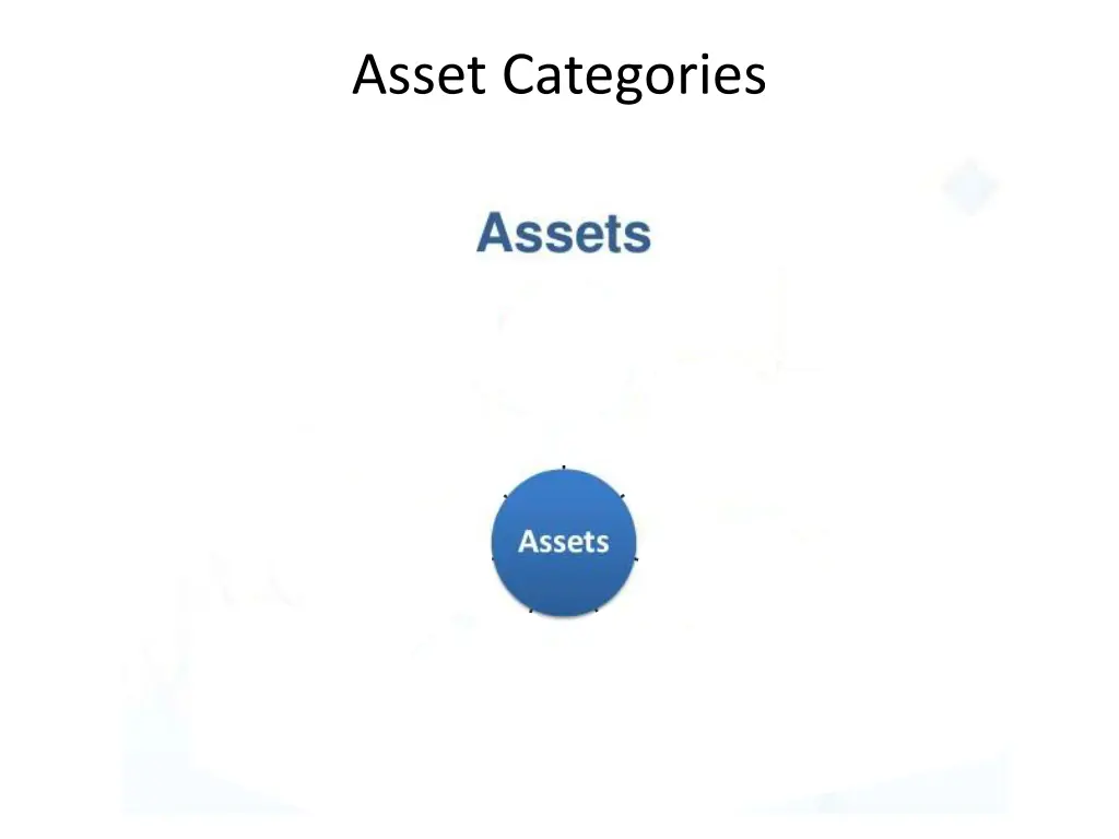 asset categories