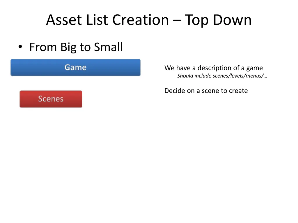 asset list creation top down 1