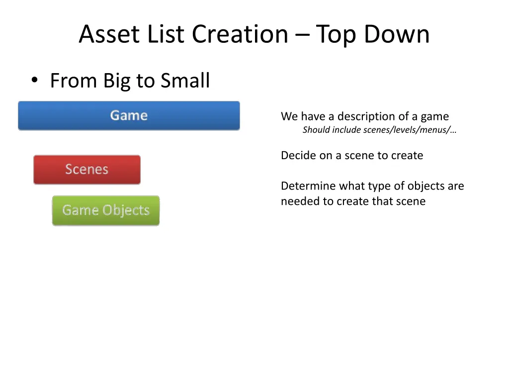 asset list creation top down 2