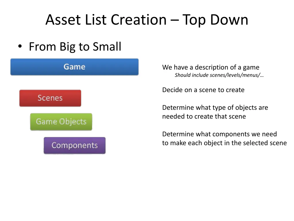 asset list creation top down 3