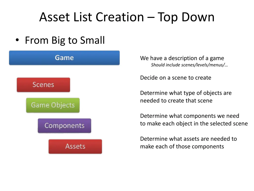 asset list creation top down 4