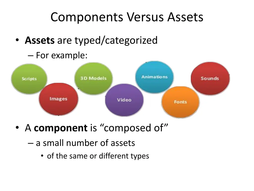 components versus assets