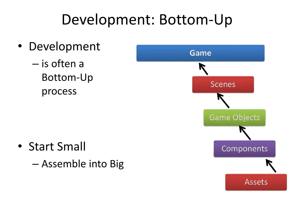 development bottom up