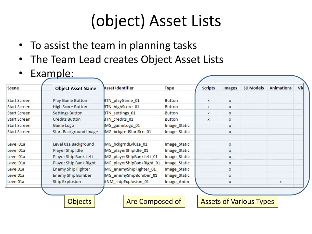 object asset lists 1