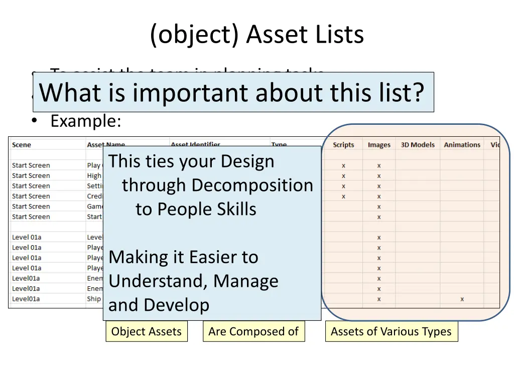 object asset lists 2
