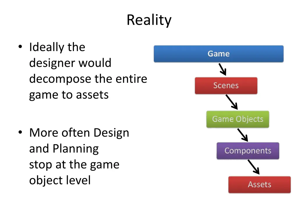 reality