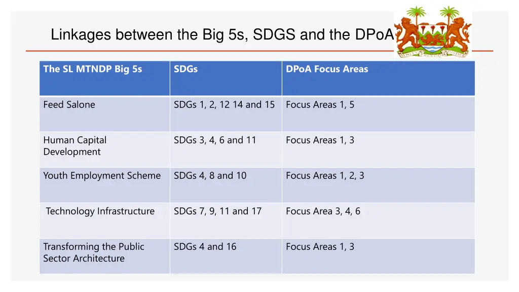 linkages between the big 5s sdgs and the dpoa
