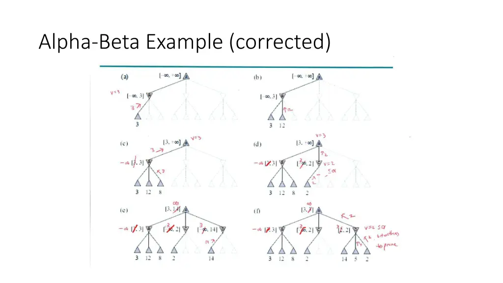 alpha beta example corrected