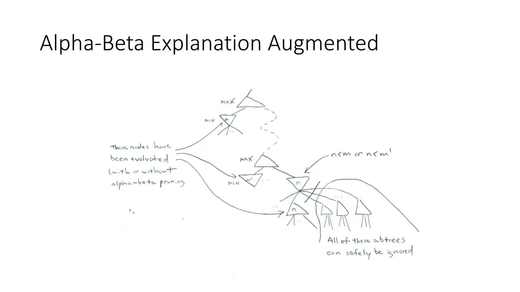 alpha beta explanation augmented