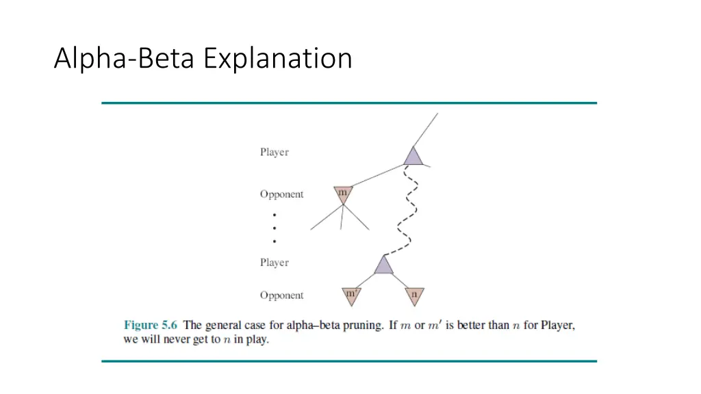 alpha beta explanation