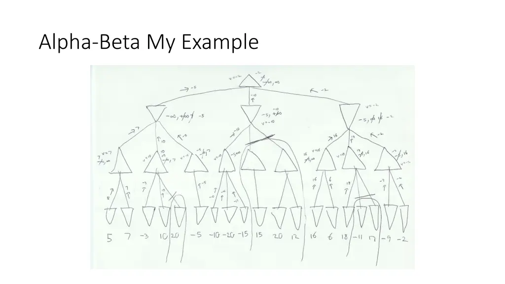 alpha beta my example