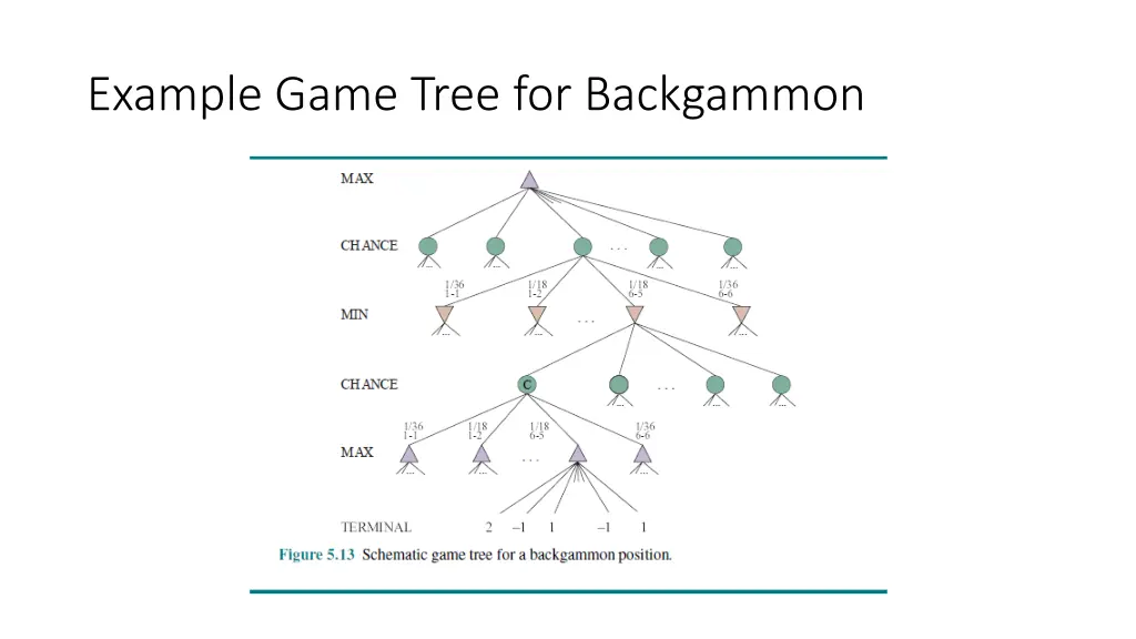 example game tree for backgammon