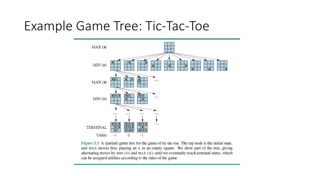 example game tree tic tac toe