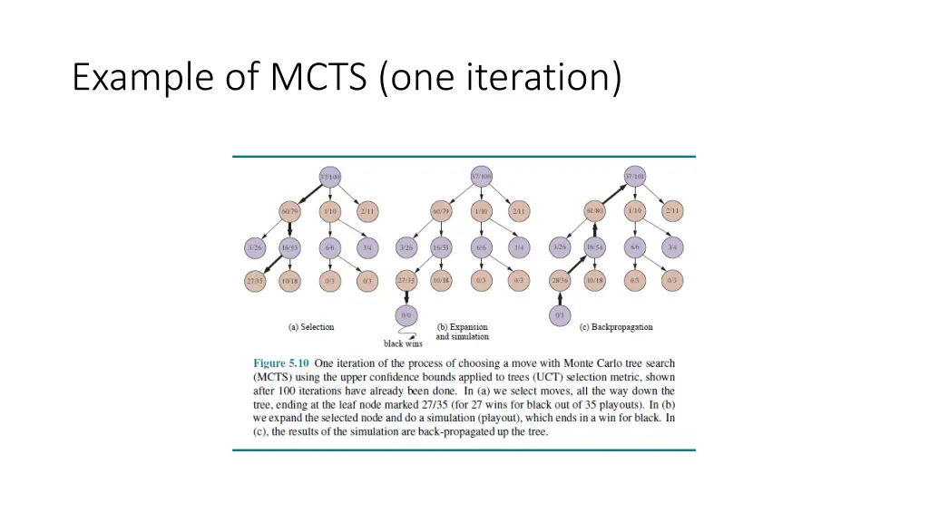 example of mcts one iteration