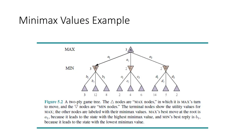 minimax values example