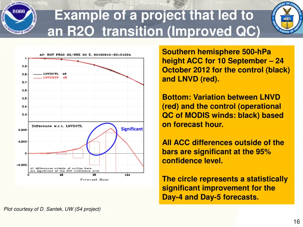 example of a project that