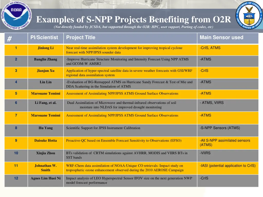 examples of s npp projects benefiting from