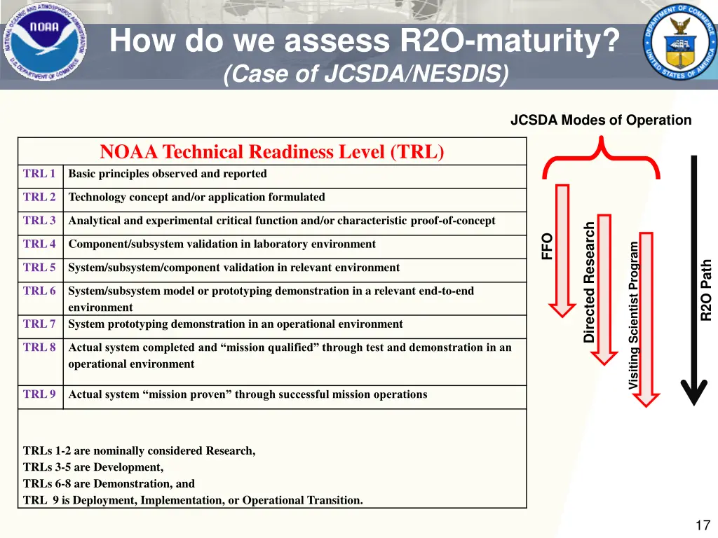 how do we assess r2o maturity case of jcsda nesdis