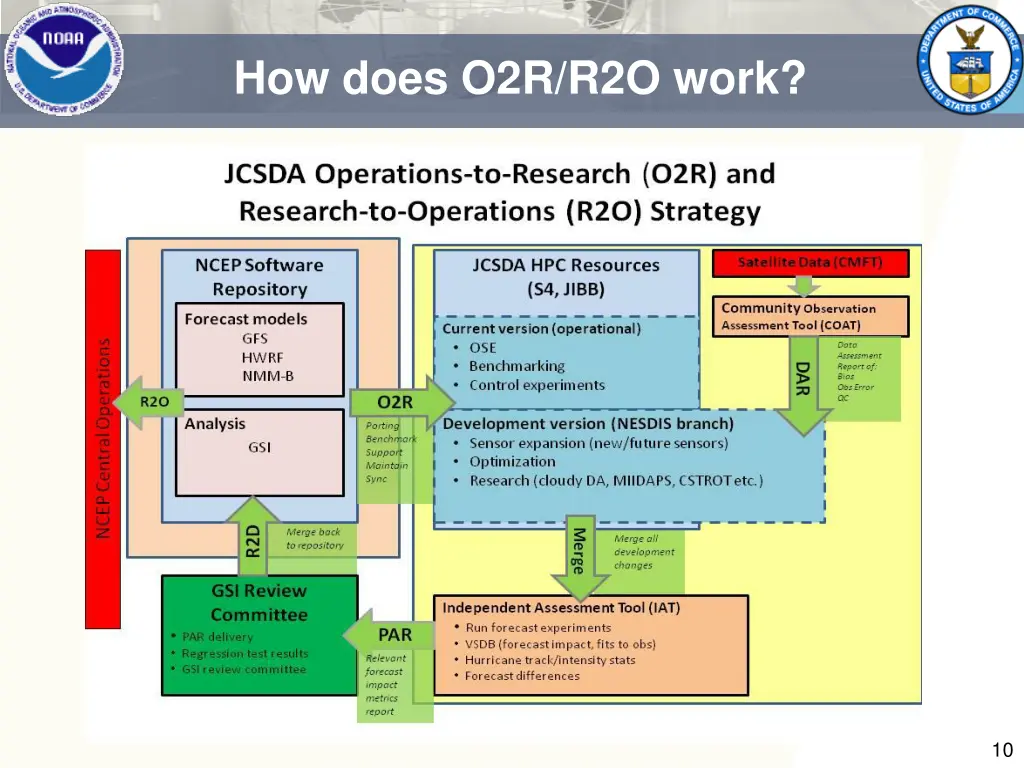 how does o2r r2o work