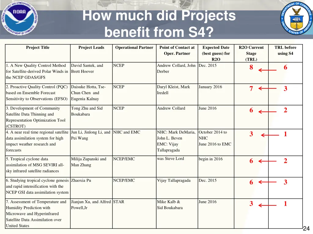 how much did projects benefit from s4