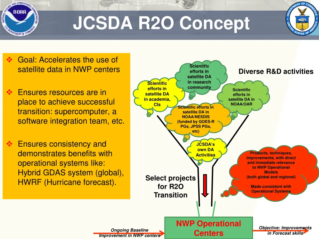 jcsda r2o concept