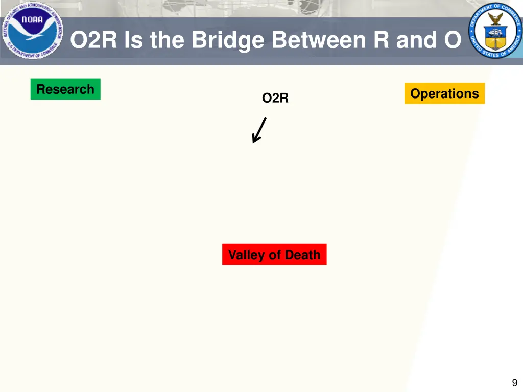 o2r is the bridge between r and o